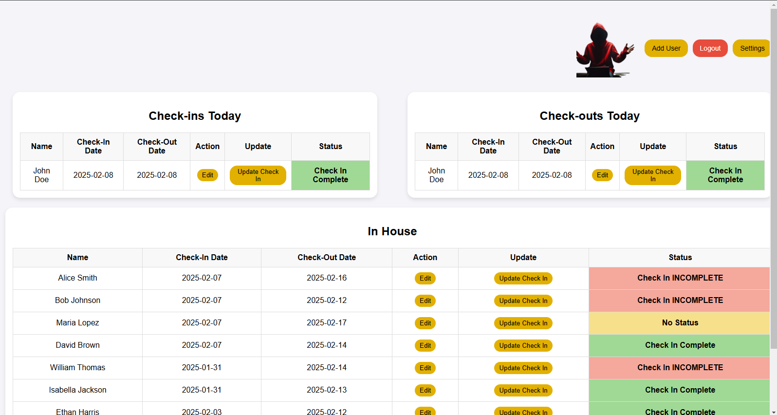 System Dashboard